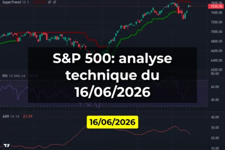S&P 500: analyse technique du 16/06/2026