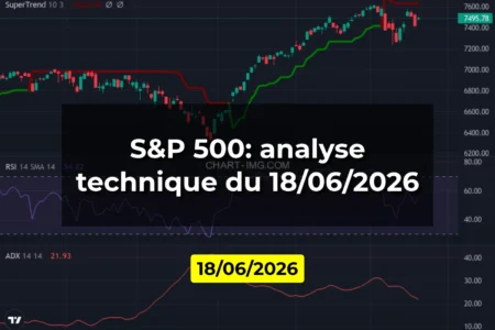 S&P 500: analyse technique du 18/06/2026