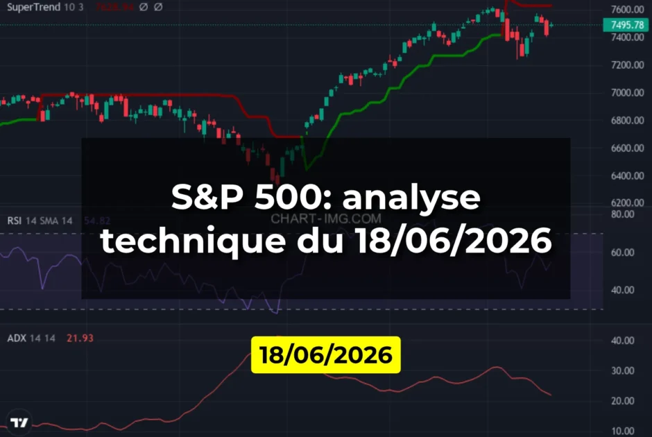 S&P 500: analyse technique du 18/06/2026