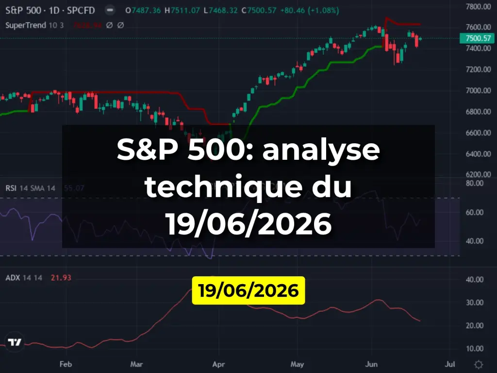 S&P 500: analyse technique du 19/06/2026