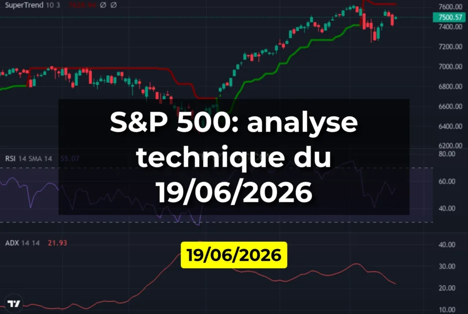 S&P 500: analyse technique du 19/06/2026