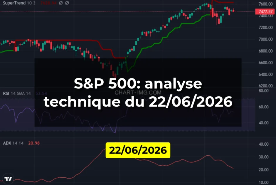 S&P 500: analyse technique du 22/06/2026