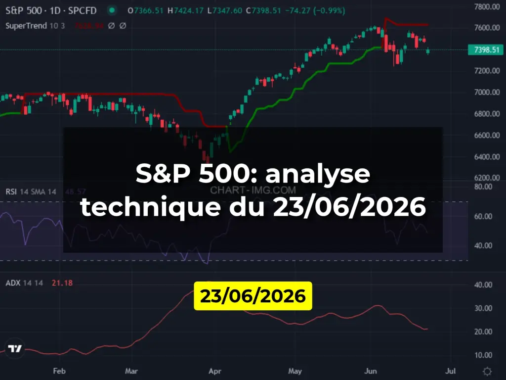 S&P 500: analyse technique du 23/06/2026