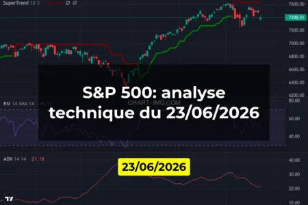 S&P 500: analyse technique du 23/06/2026