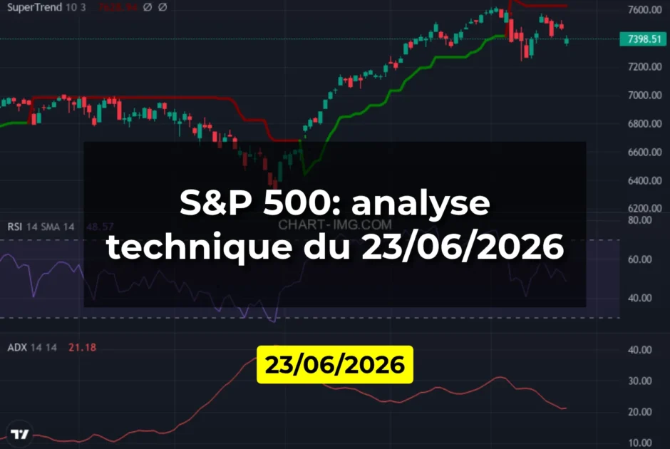 S&P 500: analyse technique du 23/06/2026