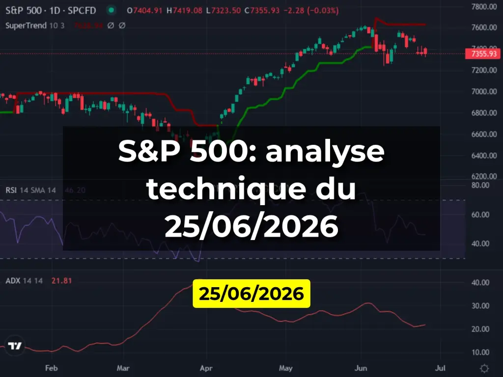 S&P 500: analyse technique du 25/06/2026