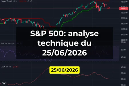 S&P 500: analyse technique du 25/06/2026