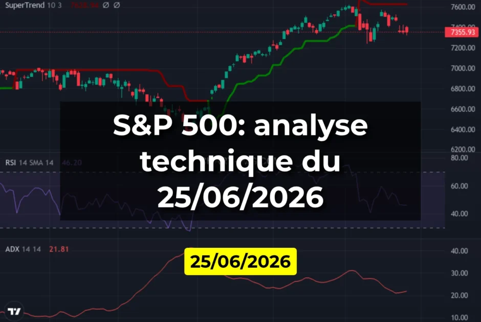 S&P 500: analyse technique du 25/06/2026