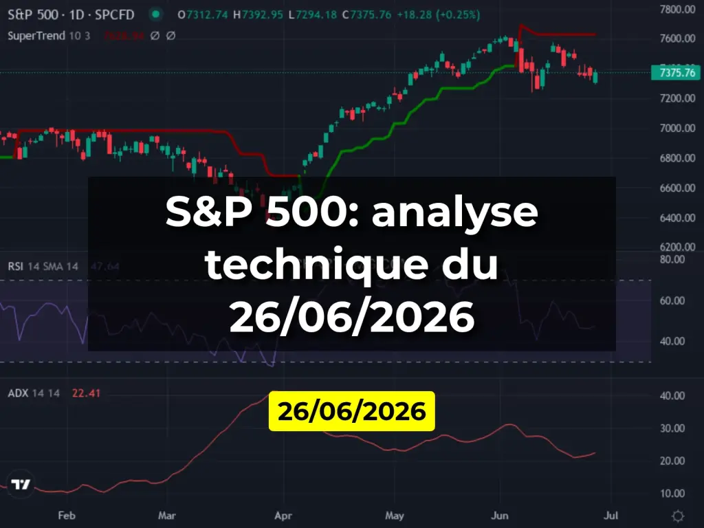 S&P 500: analyse technique du 26/06/2026