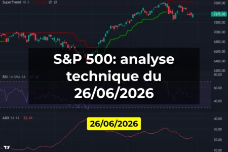S&P 500: analyse technique du 26/06/2026