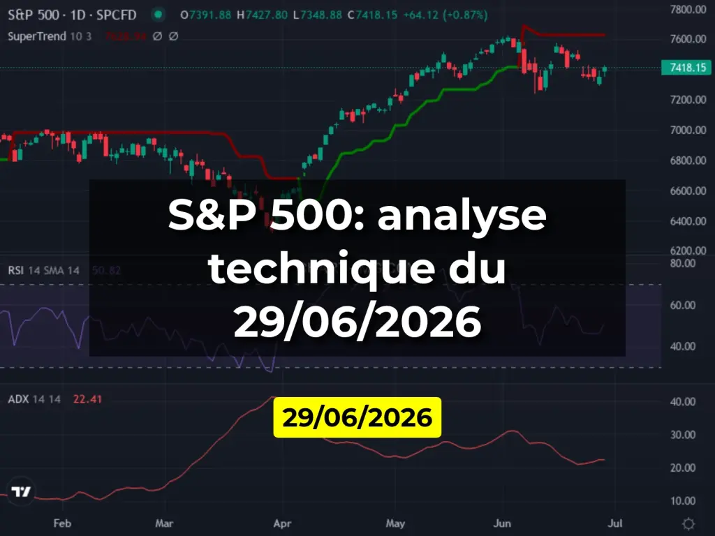 S&P 500: analyse technique du 29/06/2026