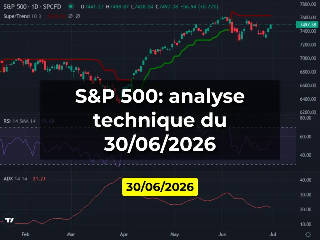 S&P 500: analyse technique du 30/06/2026