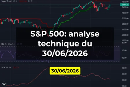 S&P 500: analyse technique du 30/06/2026