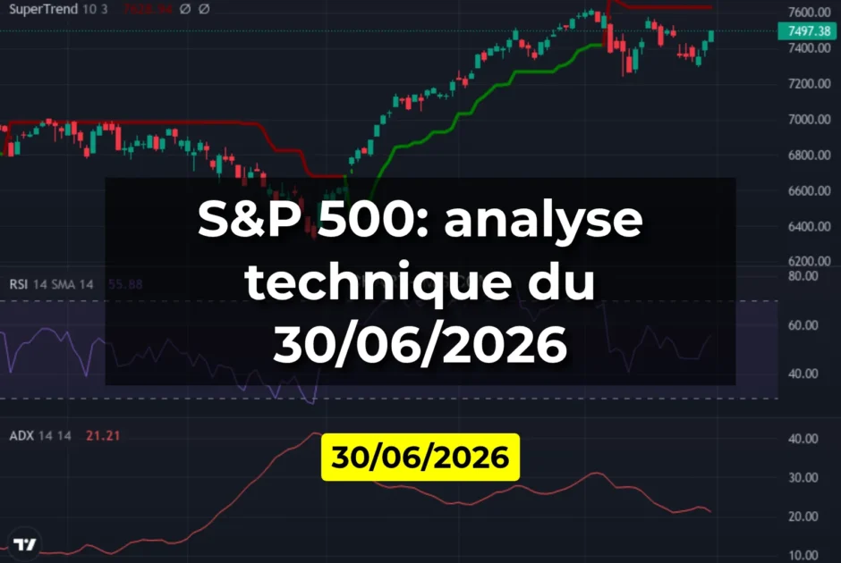 S&P 500: analyse technique du 30/06/2026