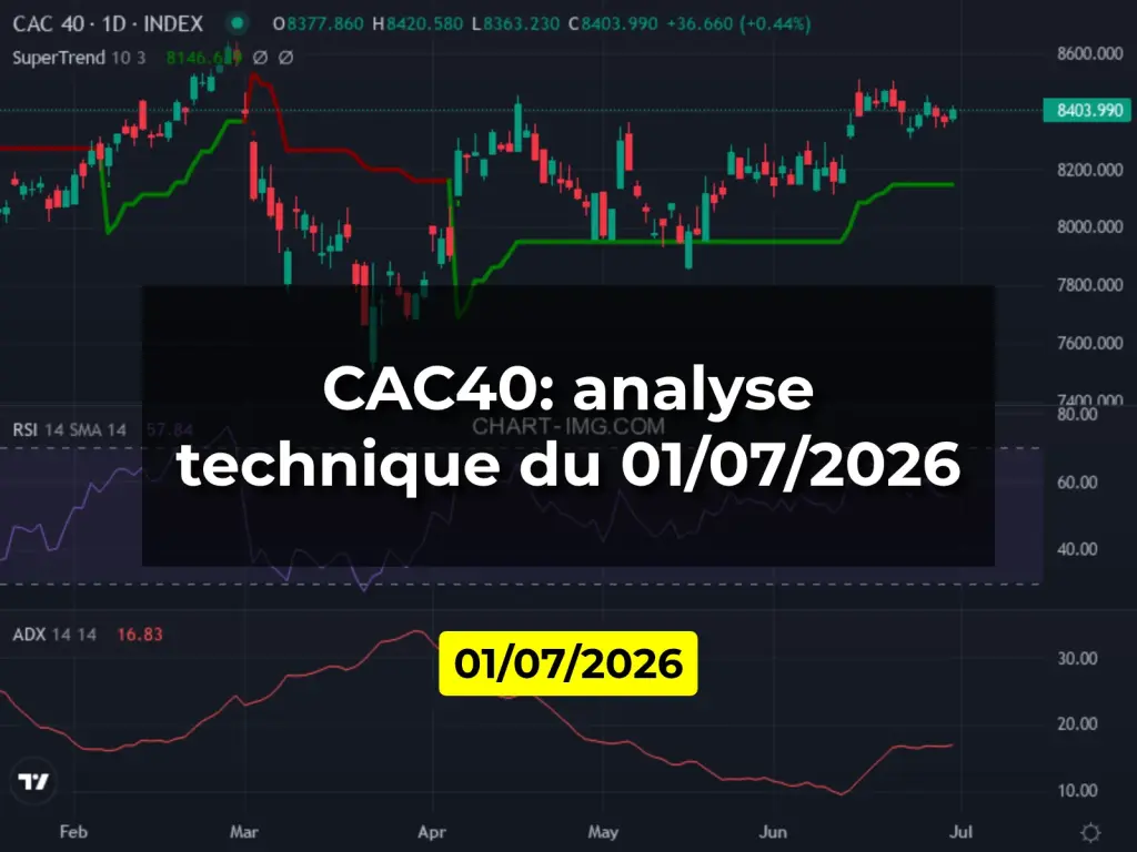CAC40: analyse technique du 01/07/2026