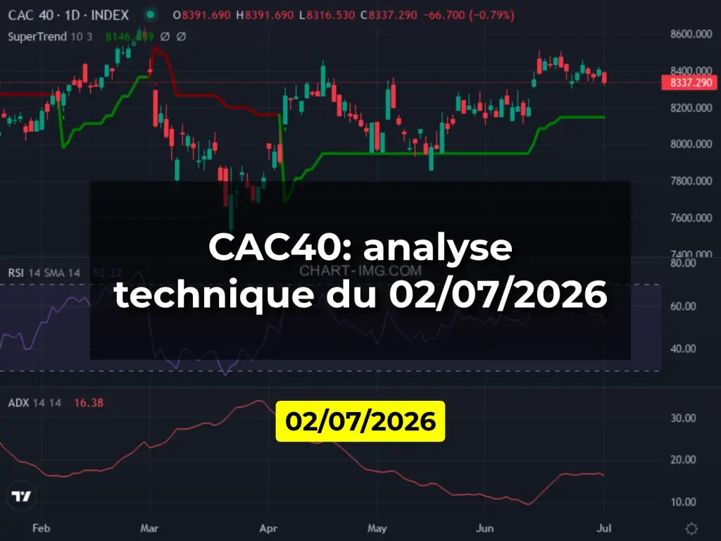 CAC40: analyse technique du 02/07/2026