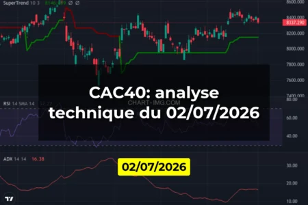 CAC40: analyse technique du 02/07/2026
