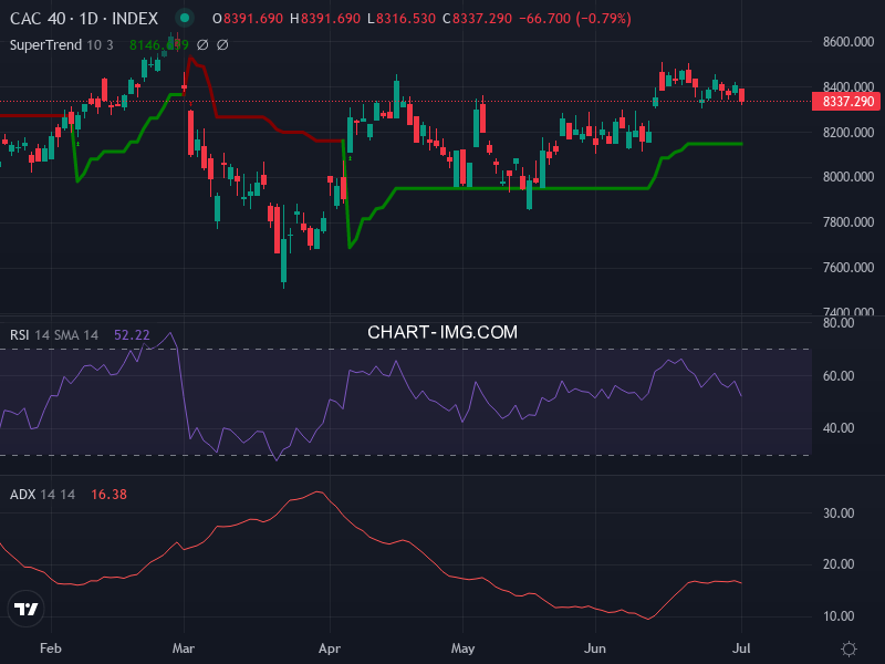 CAC40: analyse technique du 02/07/2026