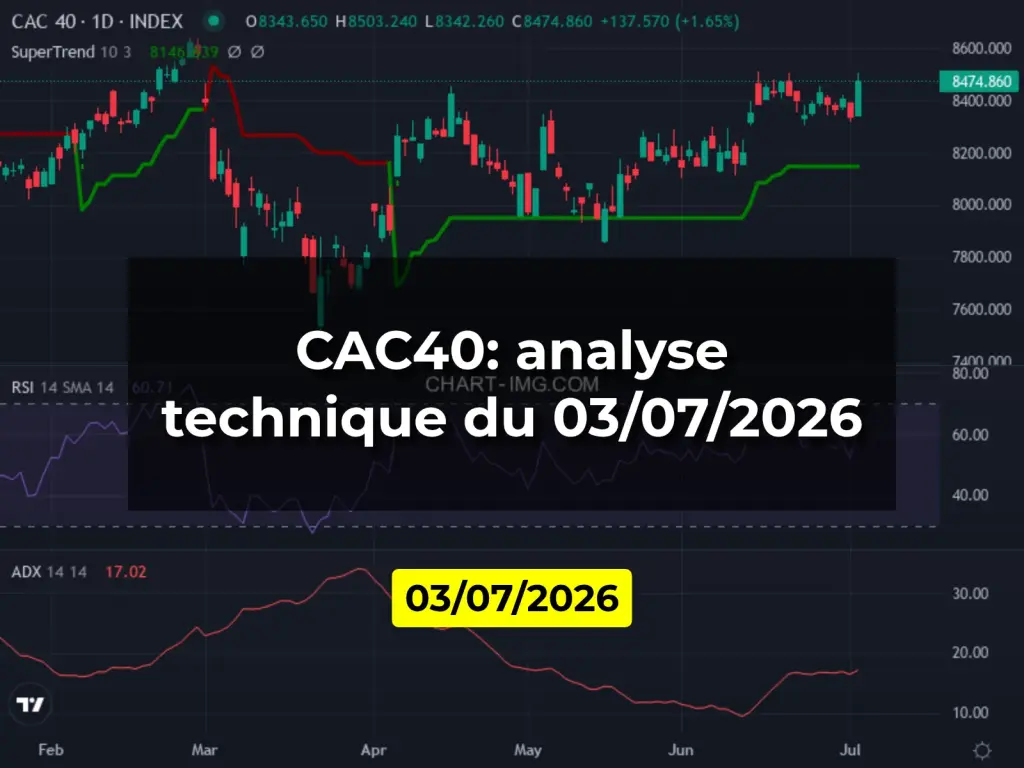 CAC40: analyse technique du 03/07/2026