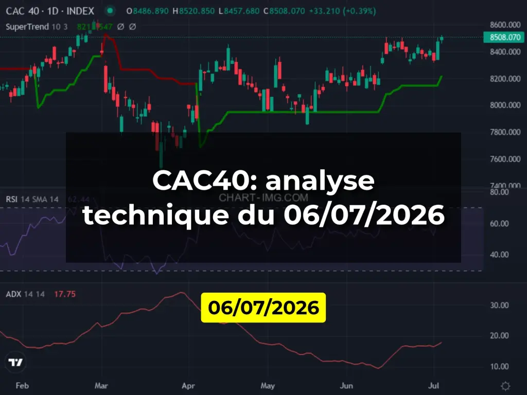 CAC40: analyse technique du 06/07/2026