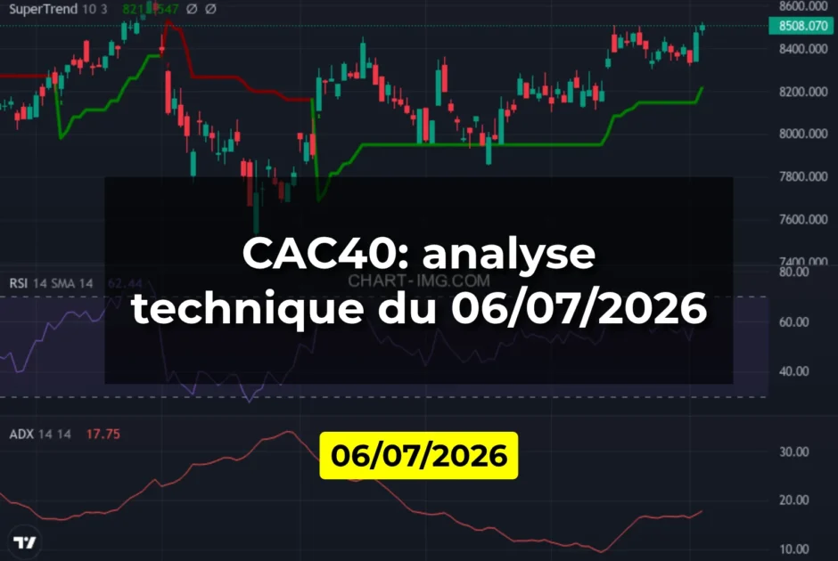 CAC40: analyse technique du 06/07/2026