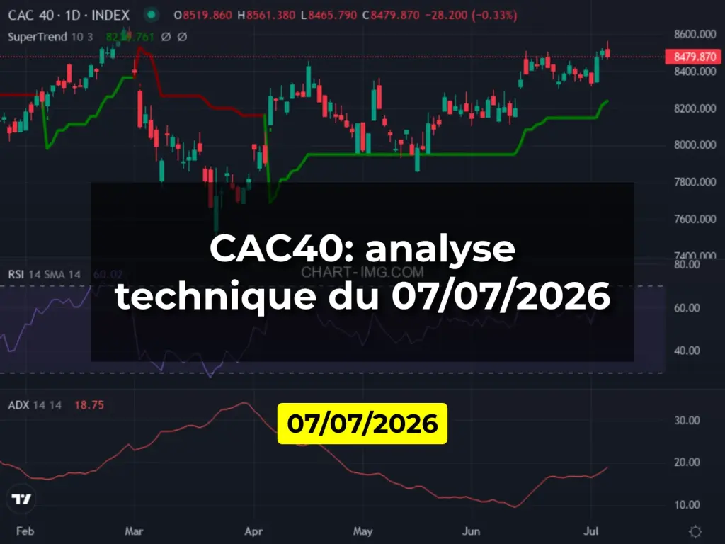 CAC40: analyse technique du 07/07/2026