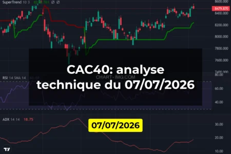 CAC40: analyse technique du 07/07/2026