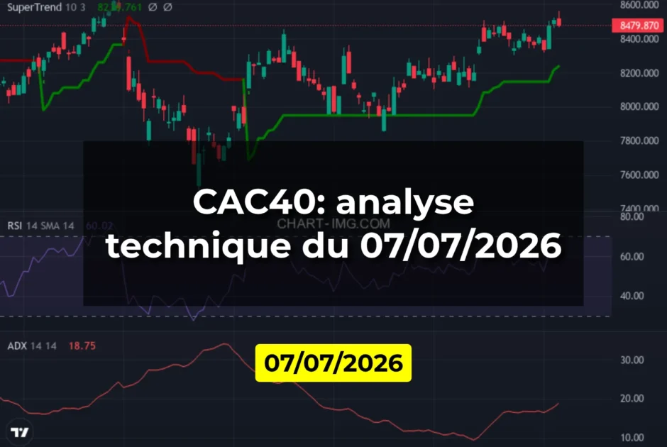 CAC40: analyse technique du 07/07/2026