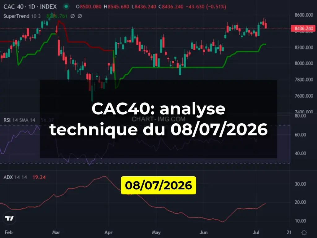 CAC40: analyse technique du 08/07/2026