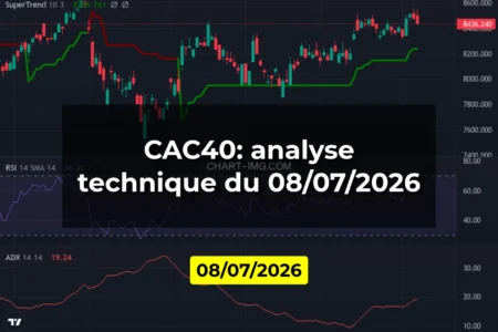 CAC40: analyse technique du 08/07/2026