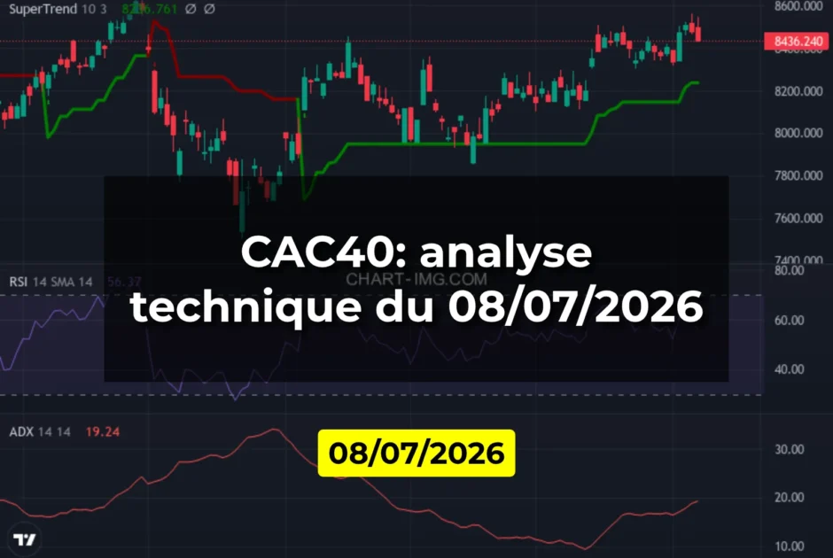 CAC40: analyse technique du 08/07/2026