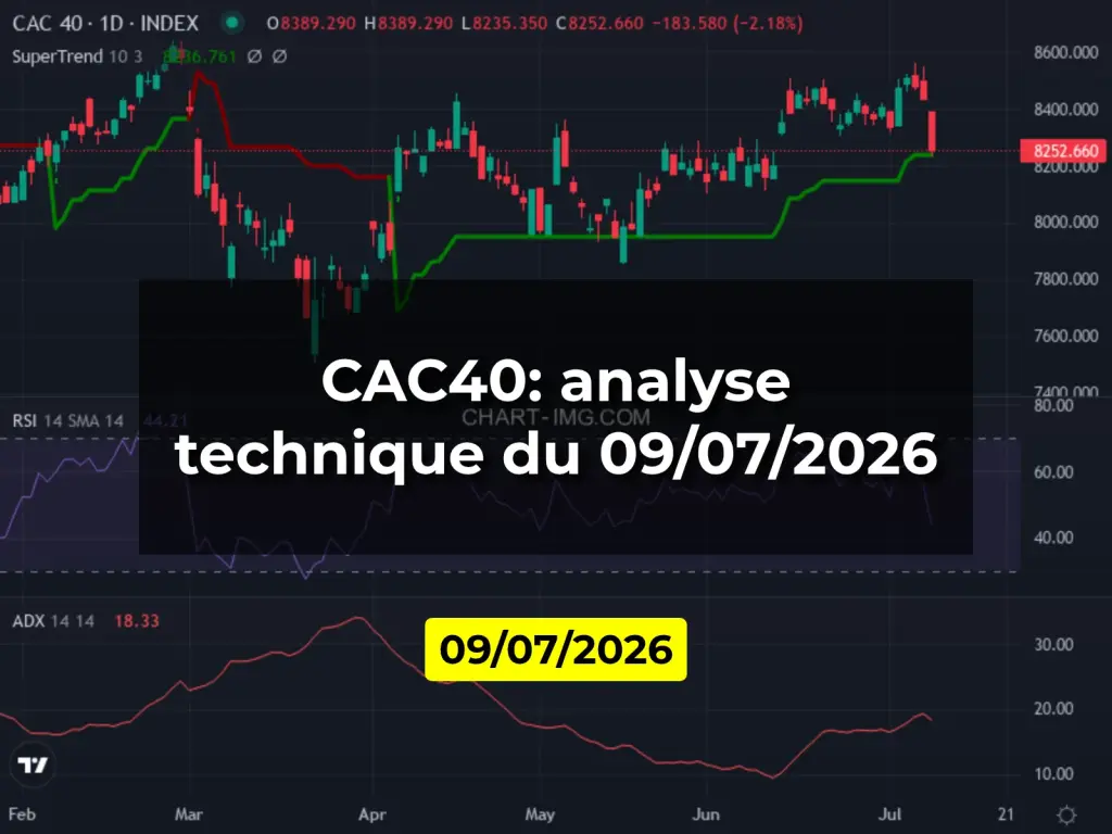CAC40: analyse technique du 09/07/2026