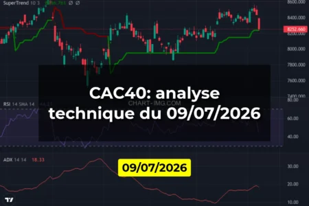 CAC40: analyse technique du 09/07/2026
