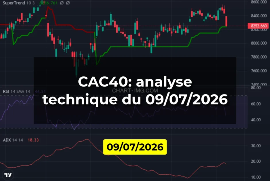 CAC40: analyse technique du 09/07/2026