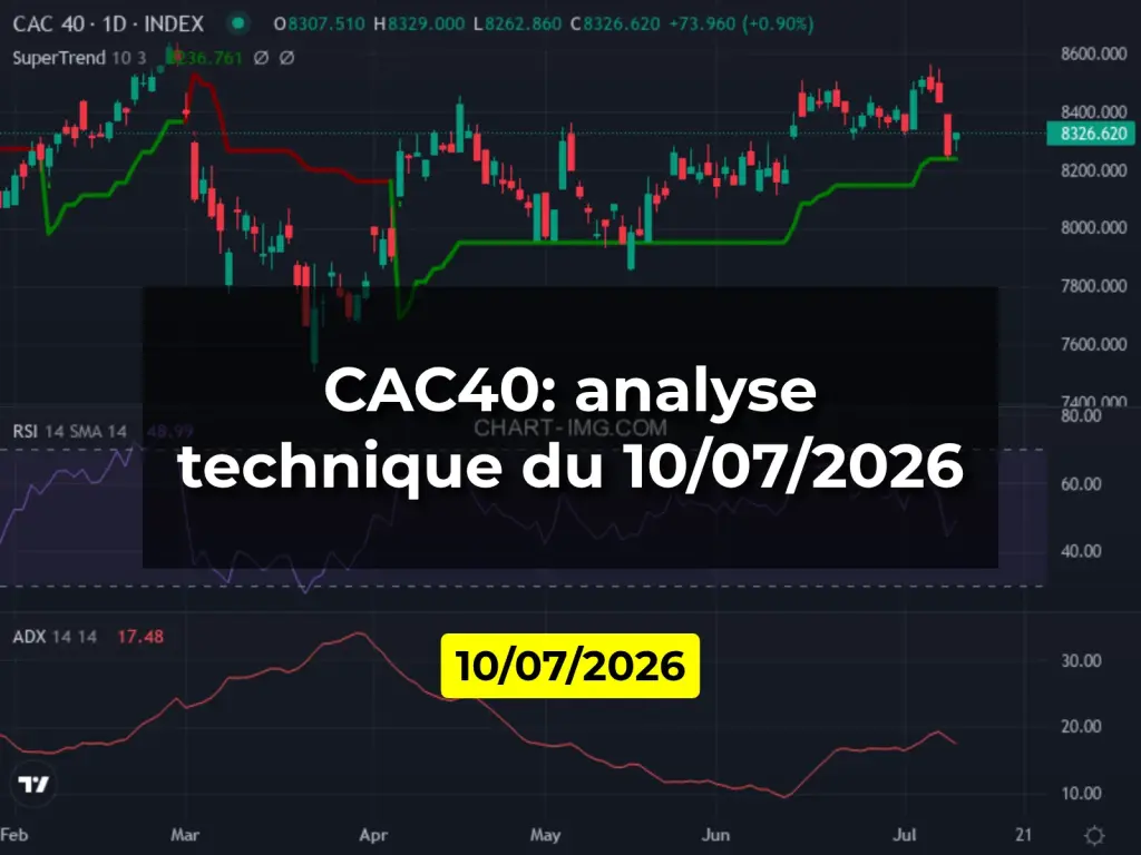 CAC40: analyse technique du 10/07/2026