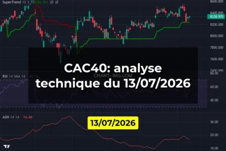 CAC40: analyse technique du 13/07/2026