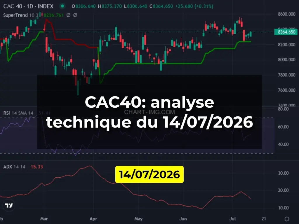 CAC40: analyse technique du 14/07/2026
