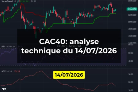 CAC40: analyse technique du 14/07/2026