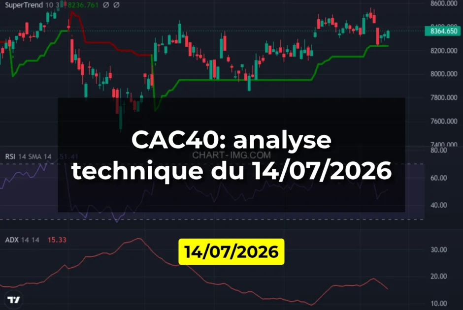 CAC40: analyse technique du 14/07/2026