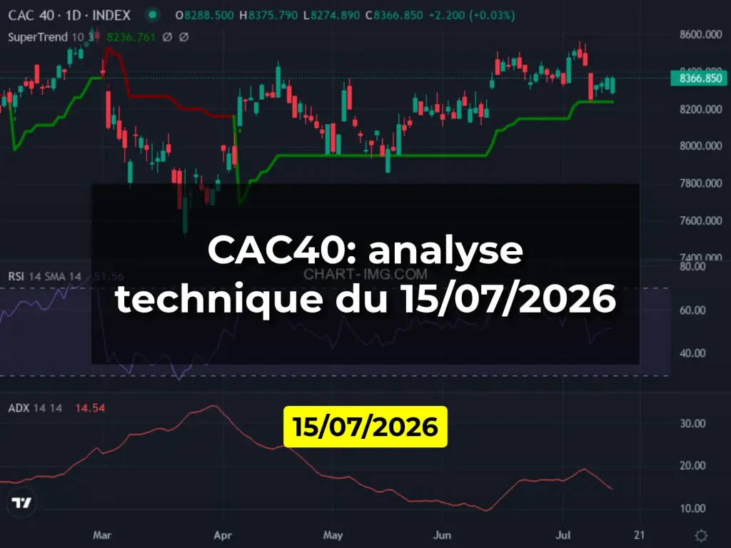 CAC40: analyse technique du 15/07/2026