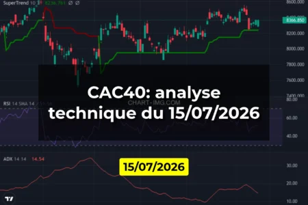 CAC40: analyse technique du 15/07/2026