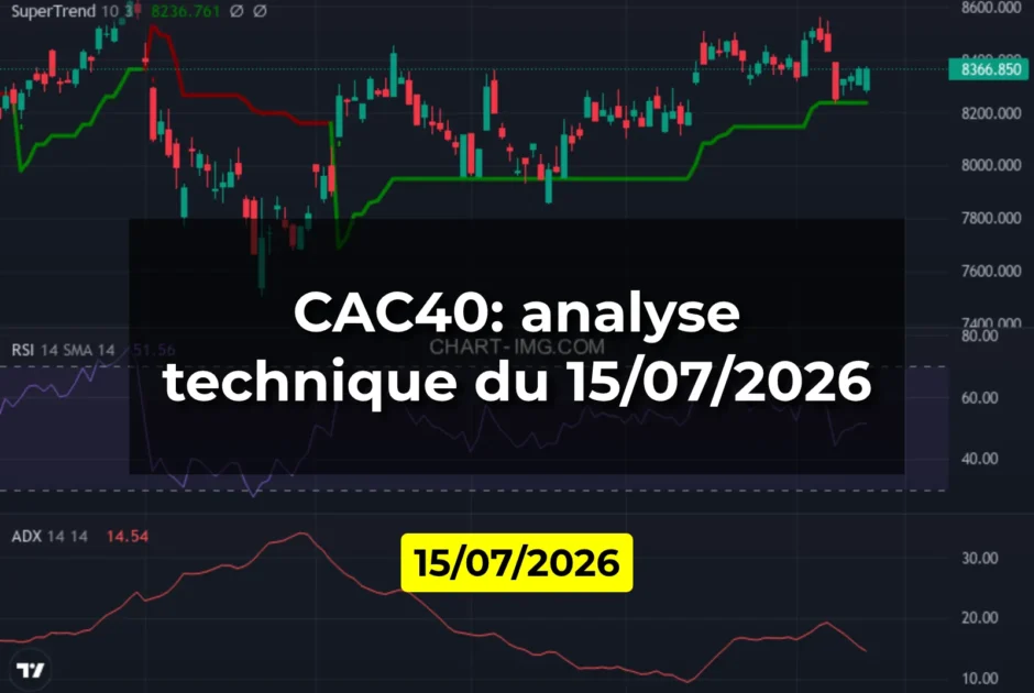 CAC40: analyse technique du 15/07/2026