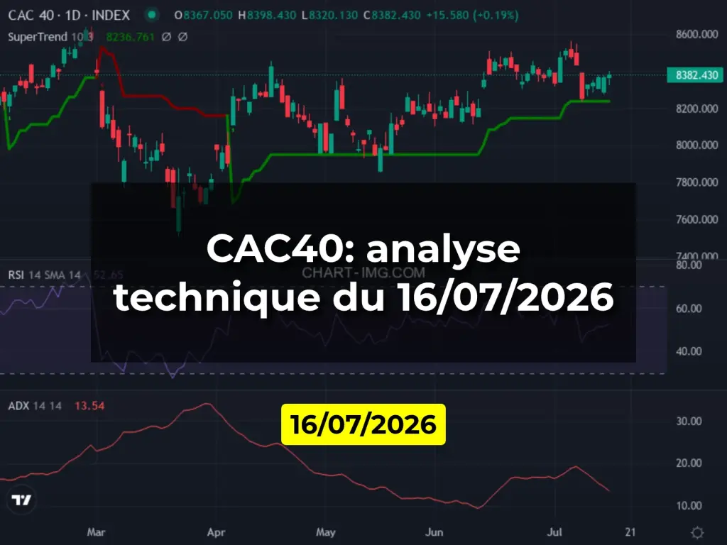 CAC40: analyse technique du 16/07/2026
