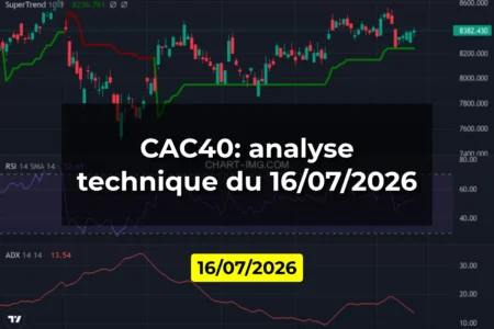 CAC40: analyse technique du 16/07/2026