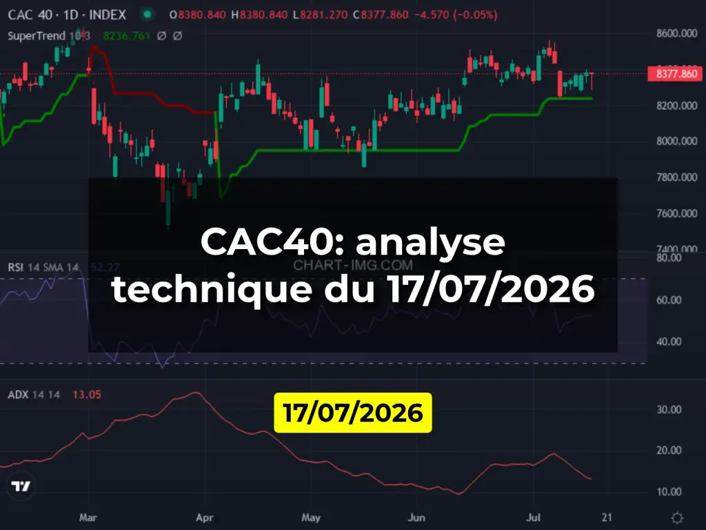 CAC40: analyse technique du 17/07/2026