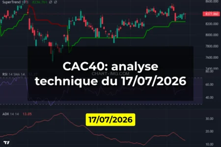 CAC40: analyse technique du 17/07/2026