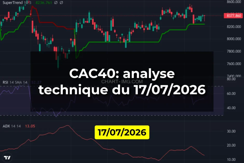 CAC40: analyse technique du 17/07/2026