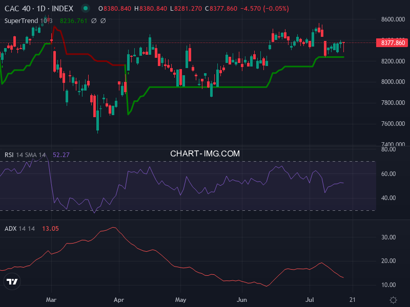 CAC40: analyse technique du 17/07/2026