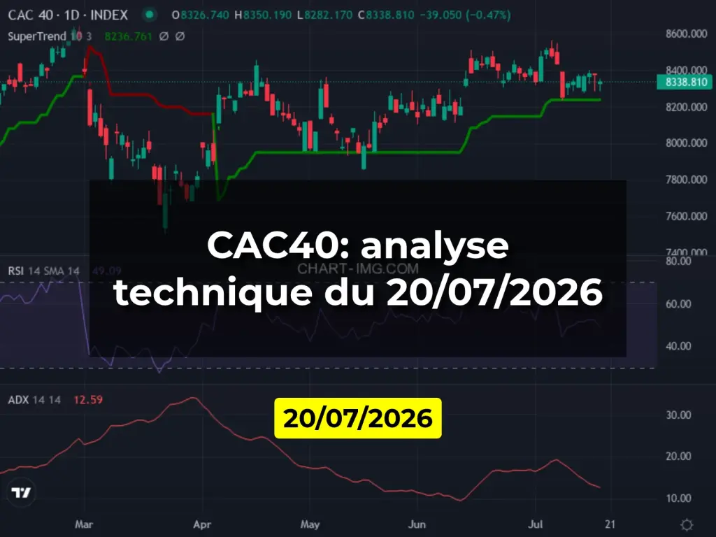 CAC40: analyse technique du 20/07/2026