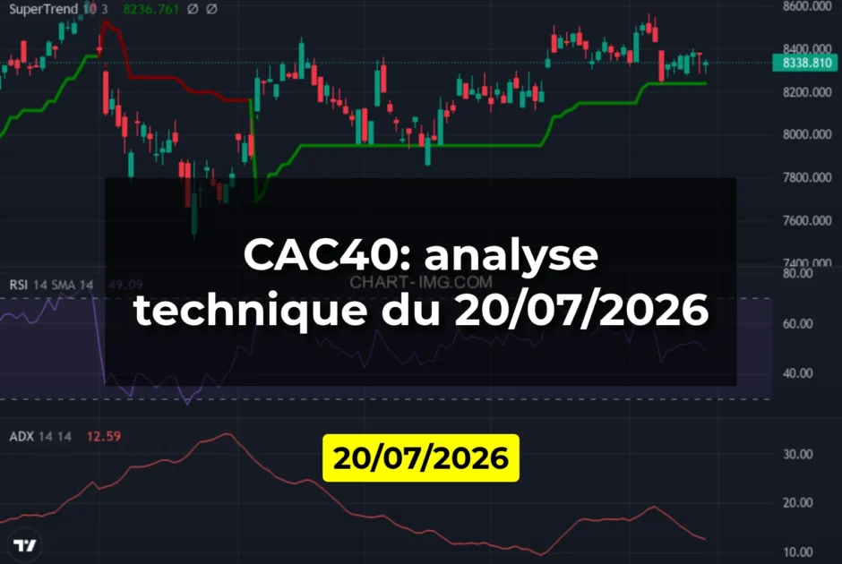 CAC40: analyse technique du 20/07/2026